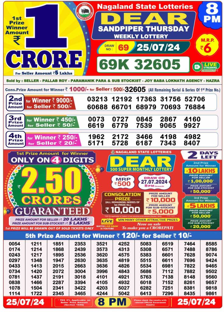 Dhankesari Lottery Sambad 25.7.2024 Result 1PM, 6PM and 8PM