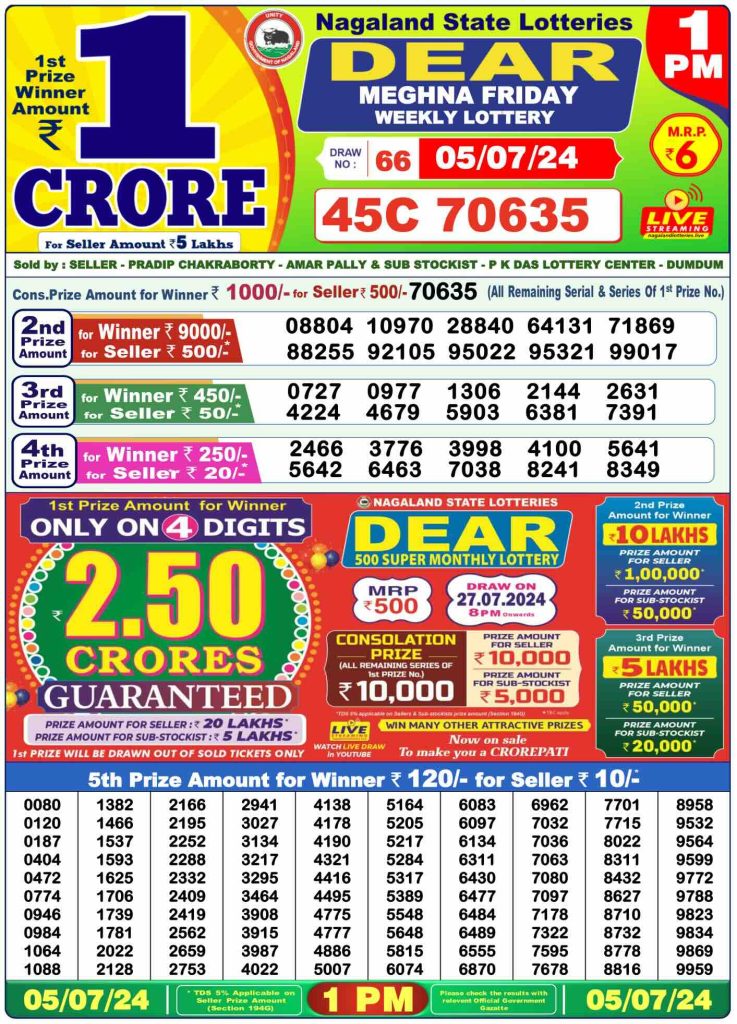 Dhankesari Dear Lottery Today Result 6:00 PM 5.7.2024