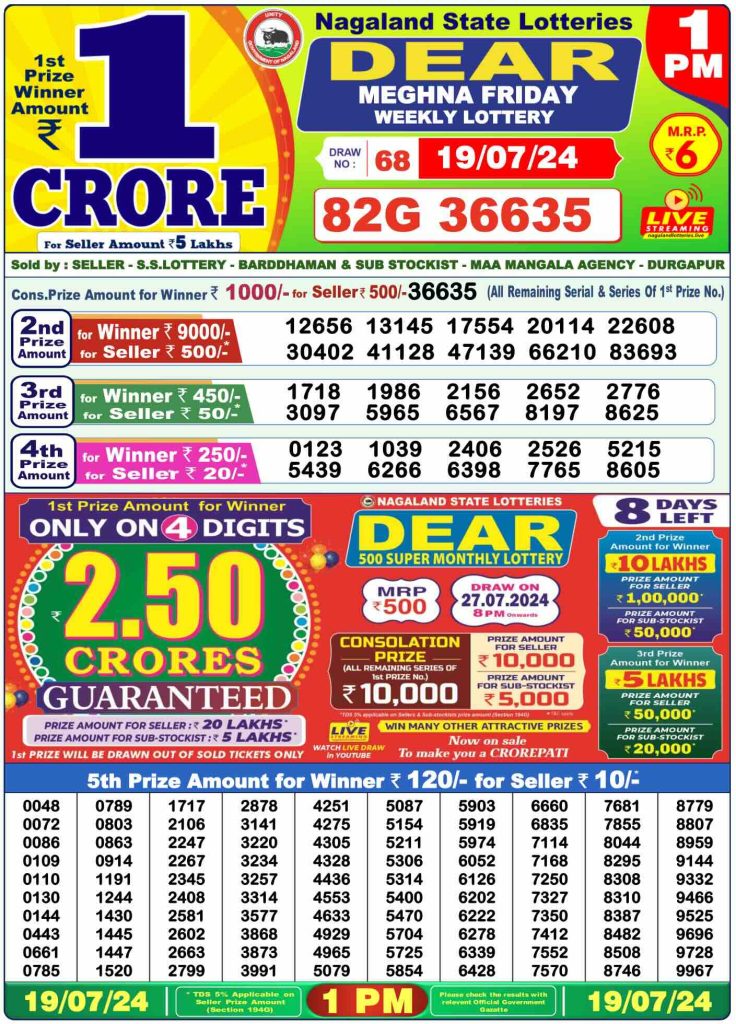 Dhankesari Lottery Sambad 19.7.2024 Result 1PM, 6PM and 8PM