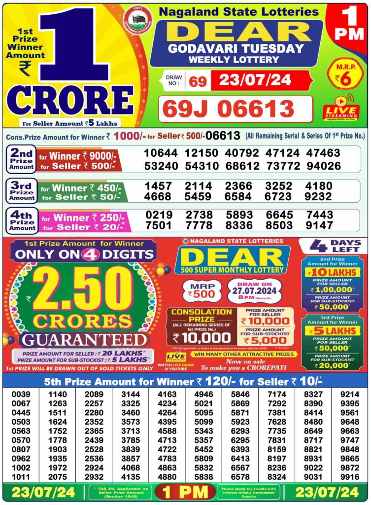 Dhankesari Lottery Sambad 23.7.2024 Result 1PM, 6PM and 8PM