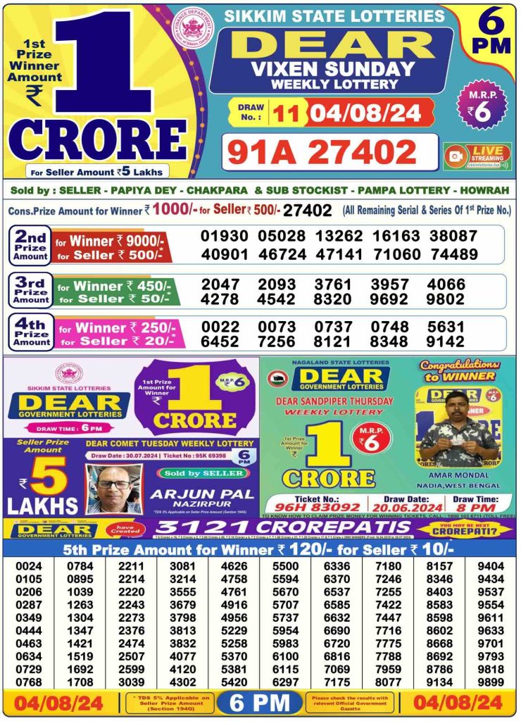 Dhankesari Lottery Sambad 4.8.2024 Result 1PM, 6PM and 8PM