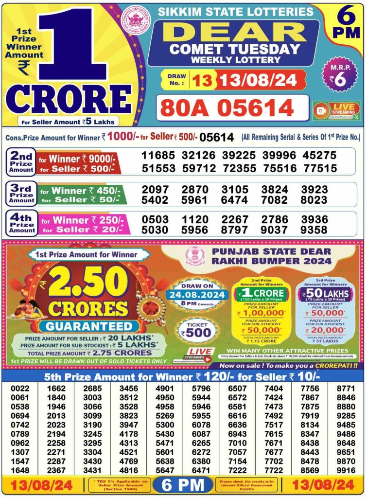 Dhankesari Dear Lottery Today Result 6:00 PM 13.8.2024