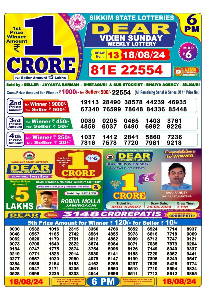 Lottery Sambad Day Result 6 PM 18.8.2024