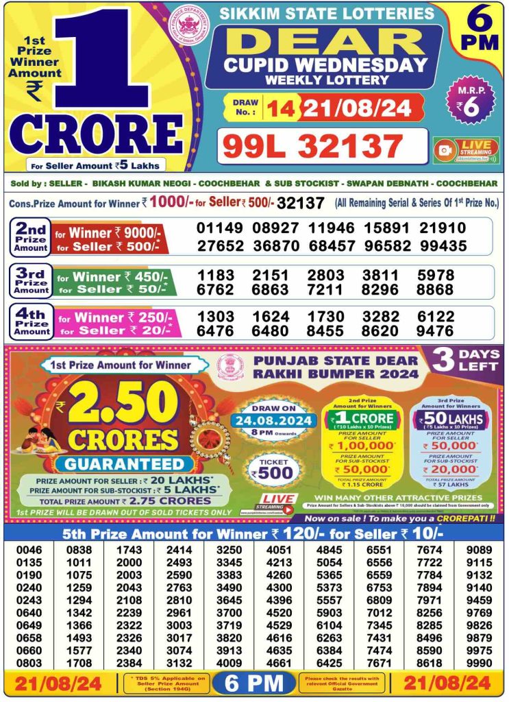 Dhankesari Lottery Sambad 21.8.2024 Result 1PM, 6PM and 8PM