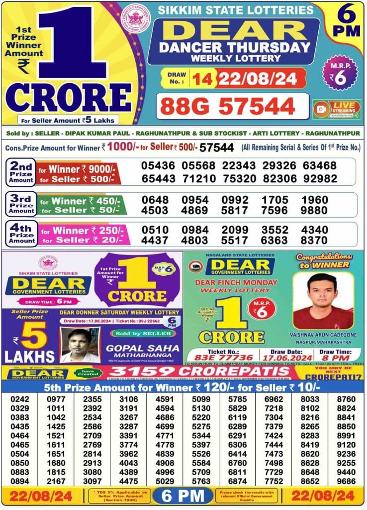 Dhankesari Lottery Sambad 22.8.2024 Result 1PM, 6PM and 8PM