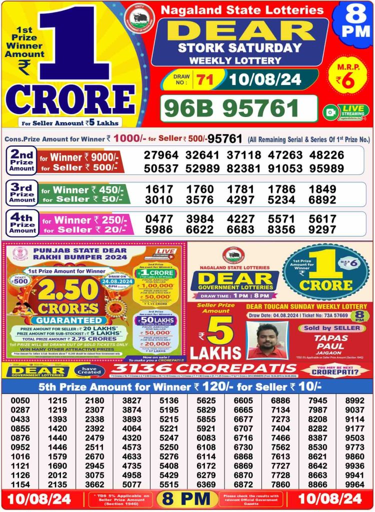 Dhankesari Lottery Sambad 10.8.2024 Result 1PM, 6PM and 8PM