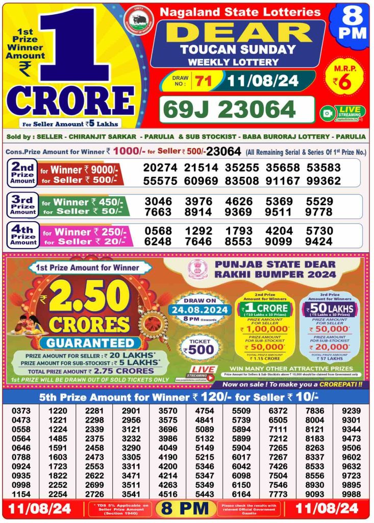 Dhankesari Lottery Sambad 11.8.2024 Result 1PM, 6PM and 8PM