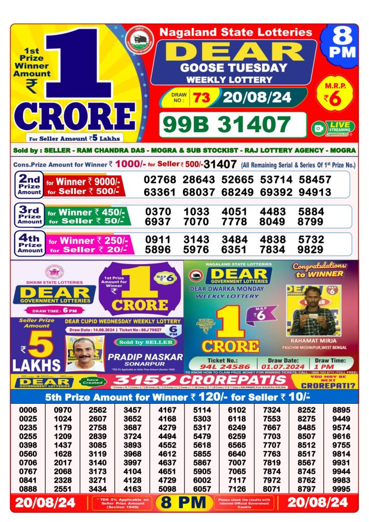 Lottery Sambad 8 PM Evening Result 20.8.2024