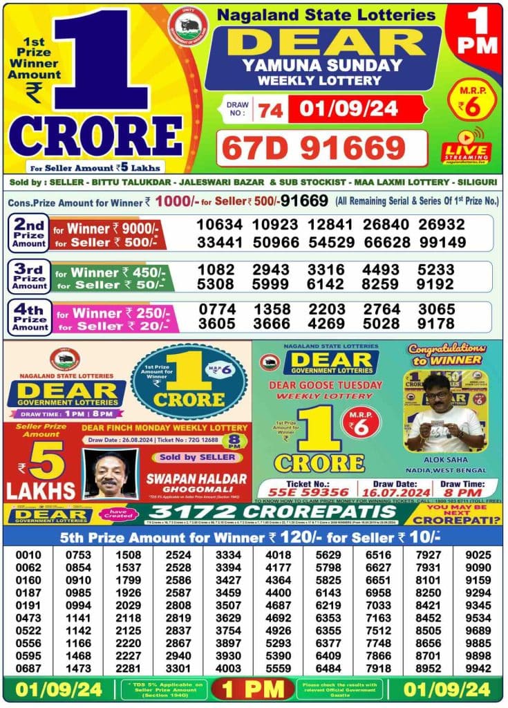 Dhankesari Lottery Sambad 1.9.2024 Result 1PM, 6PM and 8PM