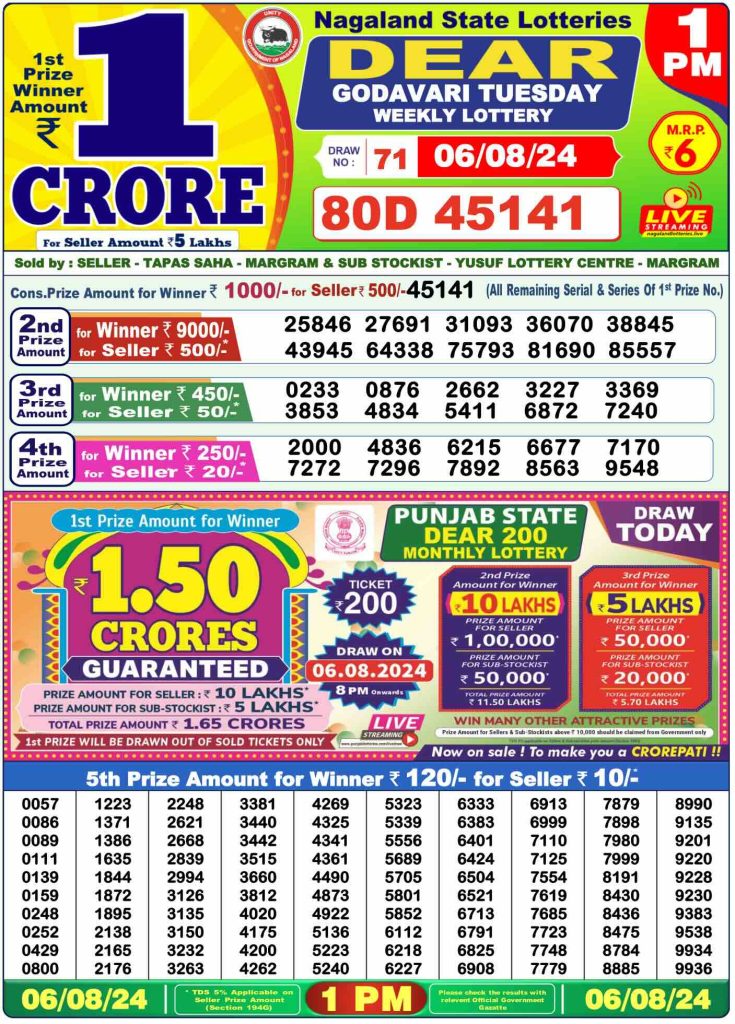 Dhankesari Lottery Sambad 6.8.2024 Result 1PM, 6PM and 8PM