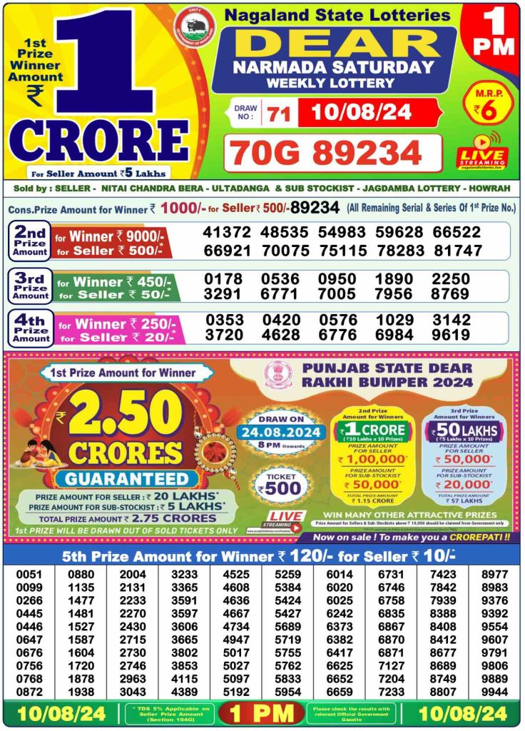 Dhankesari Lottery Sambad 10.8.2024 Result 1PM, 6PM and 8PM