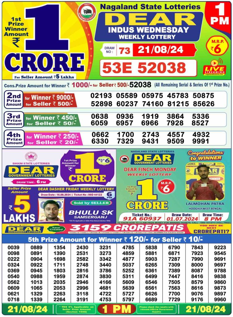 Dhankesari Dear Morning Lottery Result 1:00 PM 21.8.2024