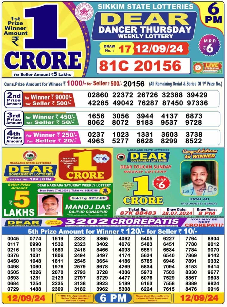 Dhankesari Lottery Sambad 12.9.2024 Result 1PM, 6PM and 8PM