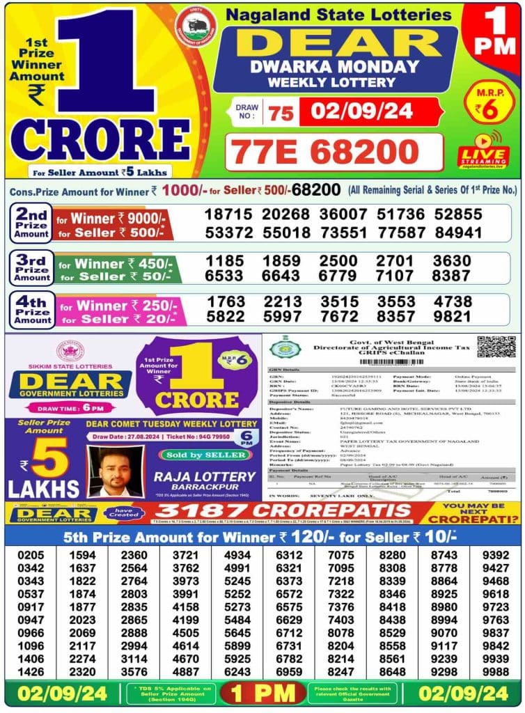 Dhankesari Lottery Sambad 2.9.2024 Result 1PM, 6PM and 8PM