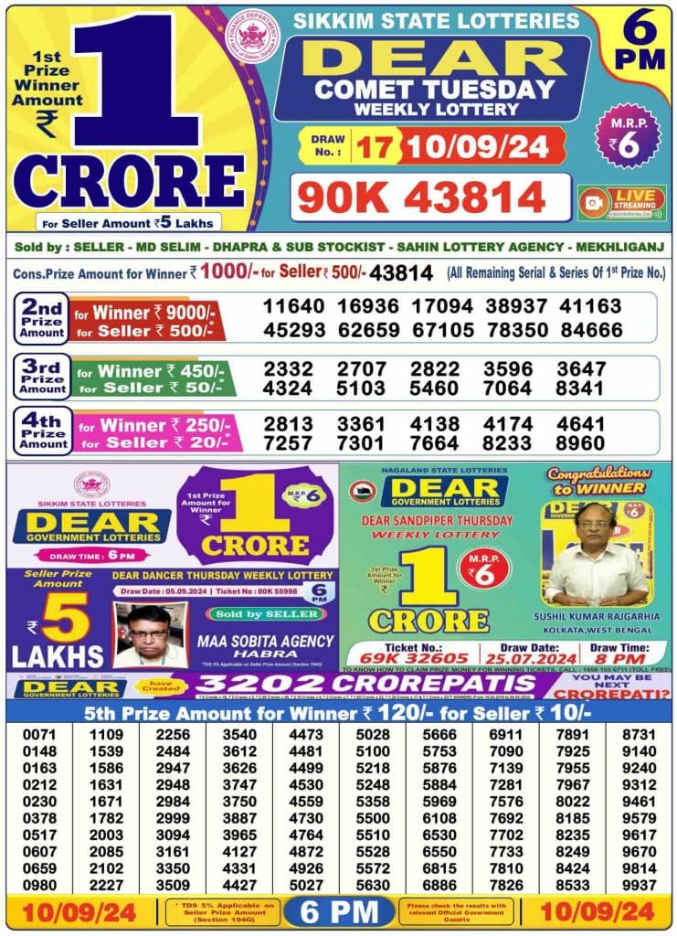 Dhankesari Lottery Sambad 10.9.2024 Result 1PM, 6PM and 8PM