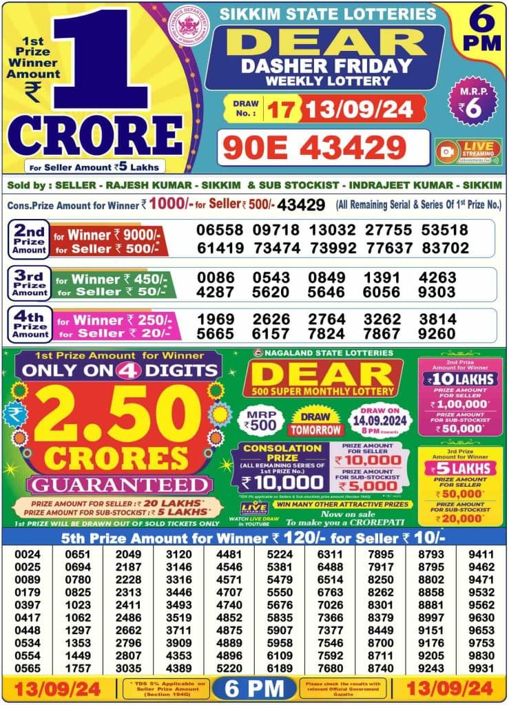 Dhankesari Lottery Sambad 13.9.2024 Result 1PM, 6PM and 8PM