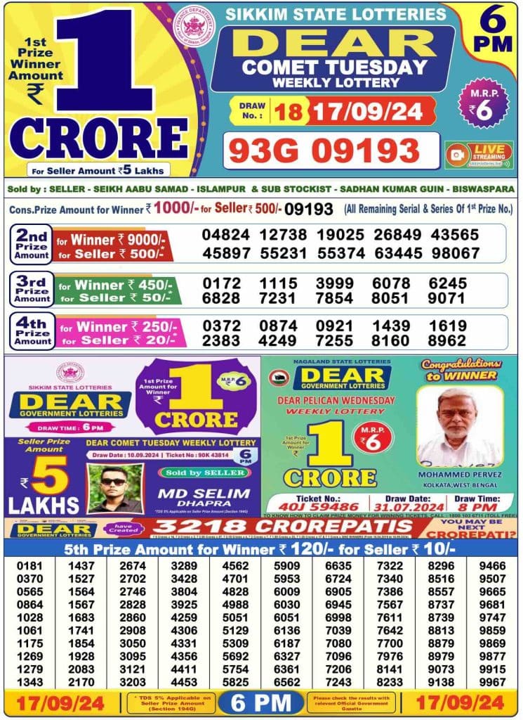 Dhankesari Lottery Sambad 17.9.2024 Result 1PM, 6PM and 8PM