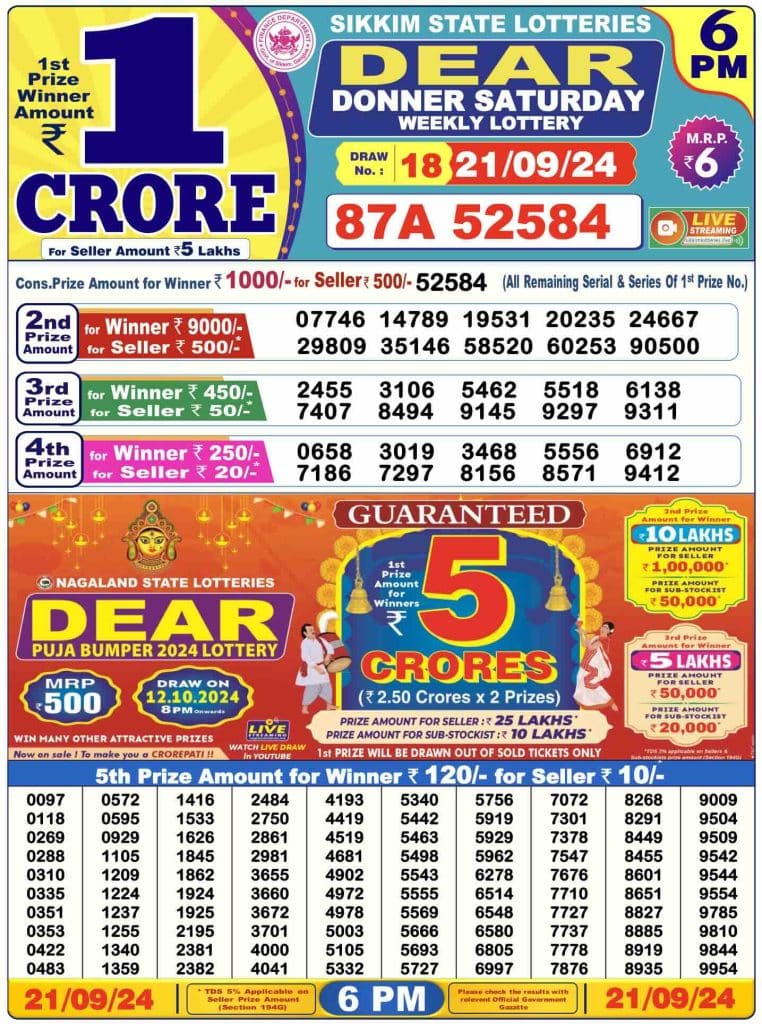 Dhankesari Lottery Sambad 21.9.2024 Result 1PM, 6PM and 8PM