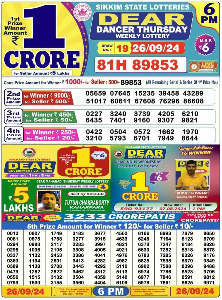 Dhankesari Lottery Sambad 26.9.2024 Result 1PM, 6PM and 8PM