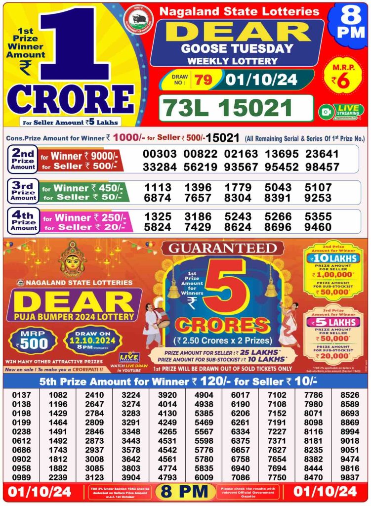 Dhankesari Lottery Sambad 1.10.2024 Result 1PM, 6PM and 8PM