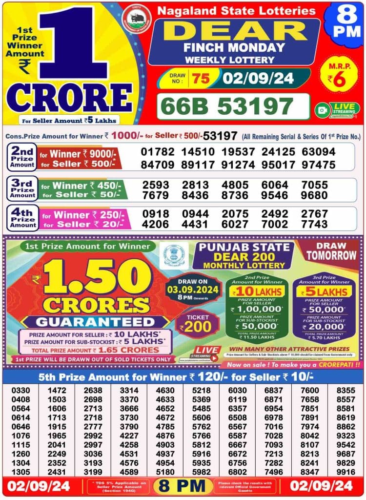 Dhankesari Lottery Sambad 2.9.2024 Result 1PM, 6PM and 8PM