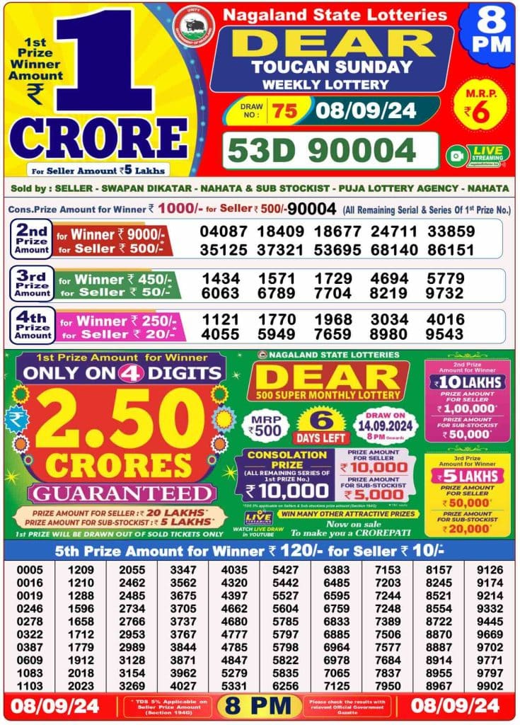 Dhankesari Lottery Sambad 8.9.2024 Result 1PM, 6PM and 8PM