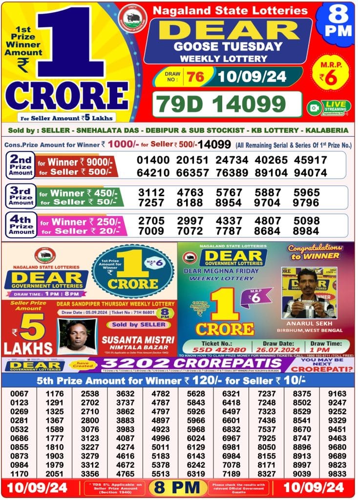 Dhankesari Lottery Sambad 10.9.2024 Result 1PM, 6PM and 8PM