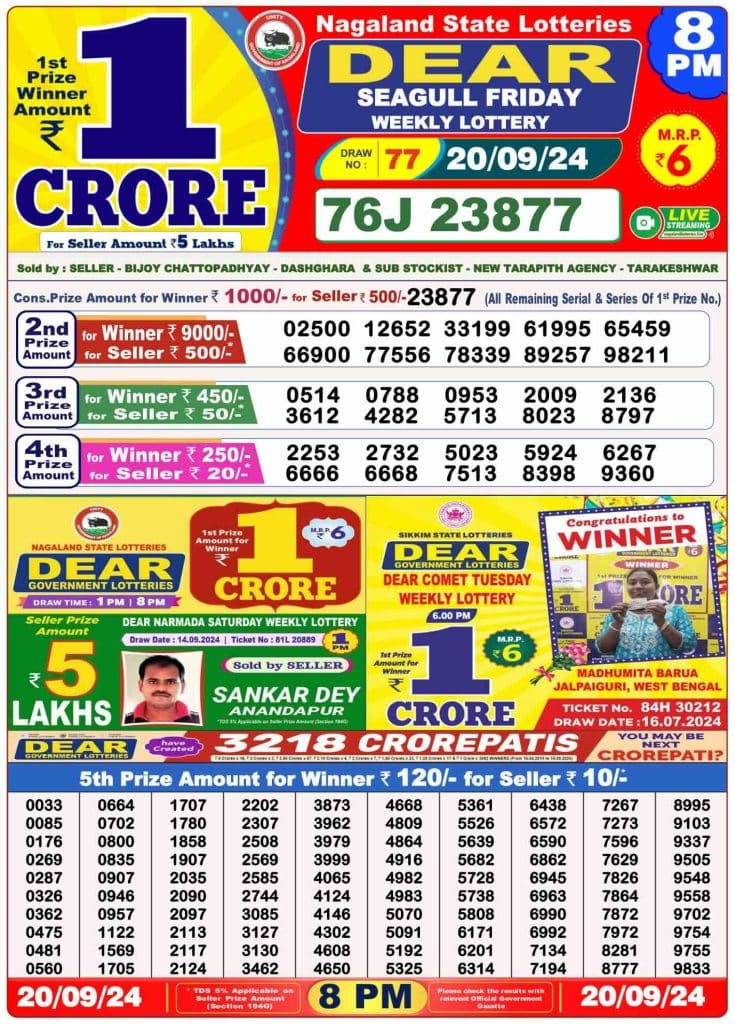 Dhankesari Lottery Sambad 20.9.2024 Result 1PM, 6PM and 8PM