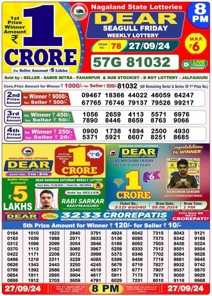 Dhankesari Lottery Sambad 27.9.2024 Result 1PM, 6PM and 8PM