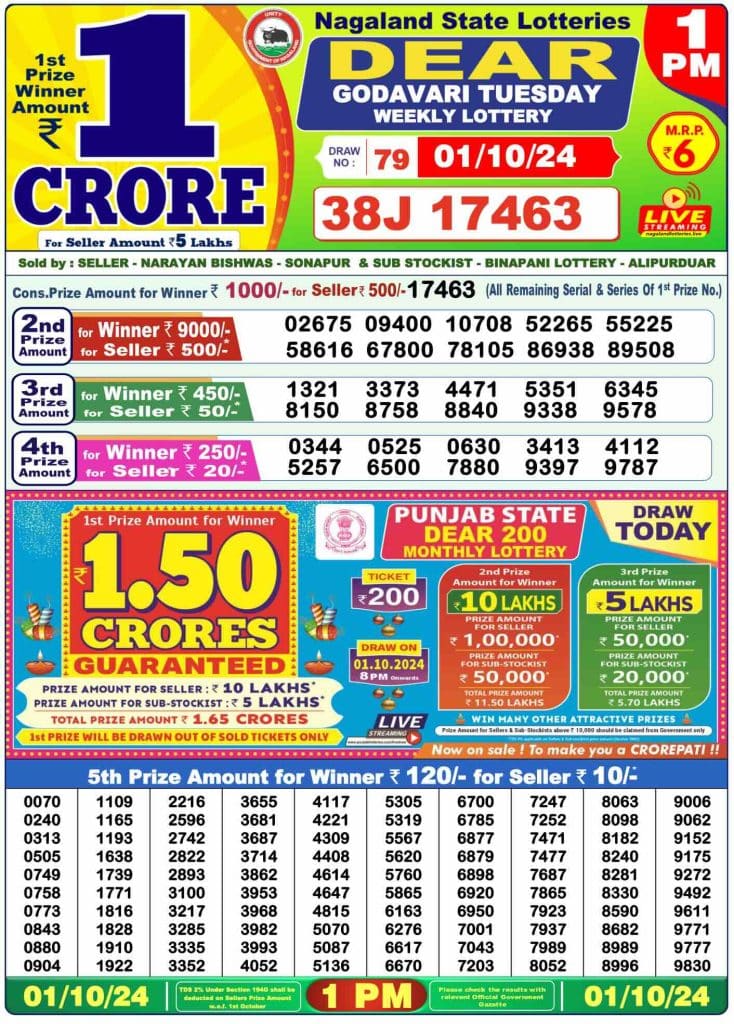 Dhankesari Lottery Sambad 1.10.2024 Result 1PM, 6PM and 8PM