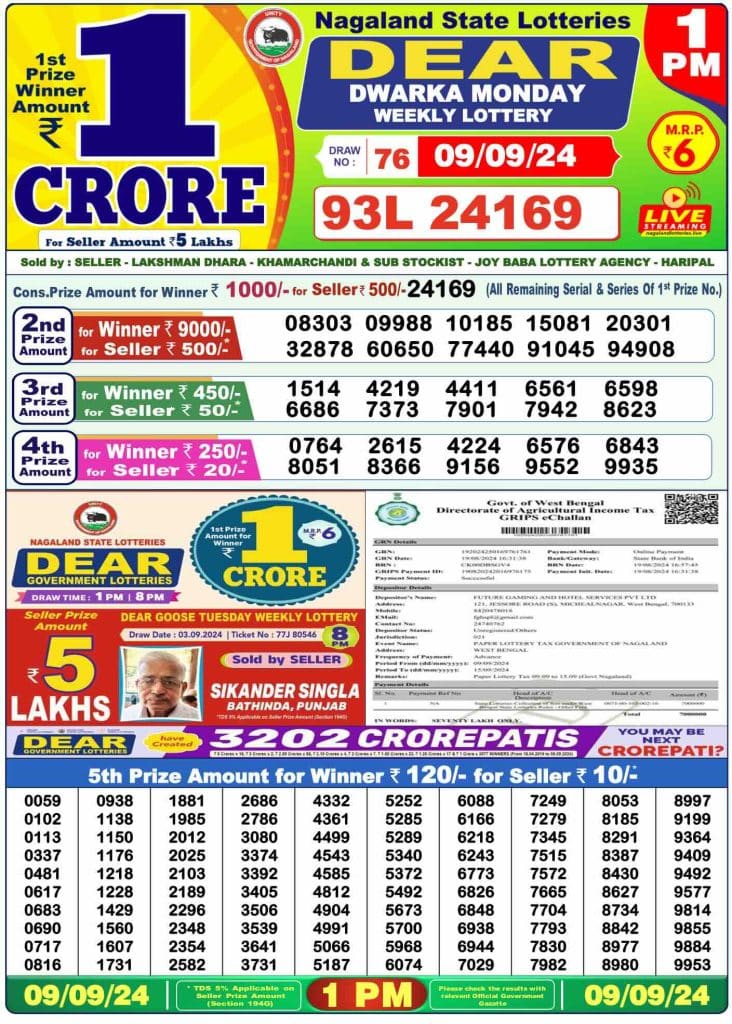 Dhankesari Lottery Sambad 9.9.2024 Result 1PM, 6PM and 8PM