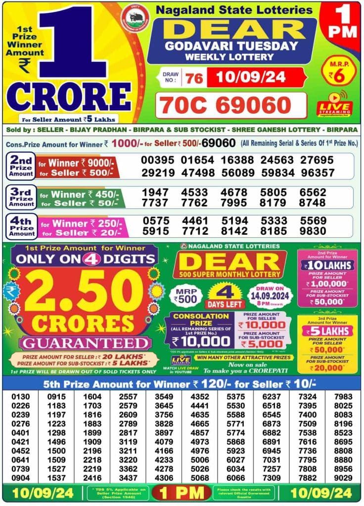 Dhankesari Lottery Sambad 10.9.2024 Result 1PM, 6PM and 8PM