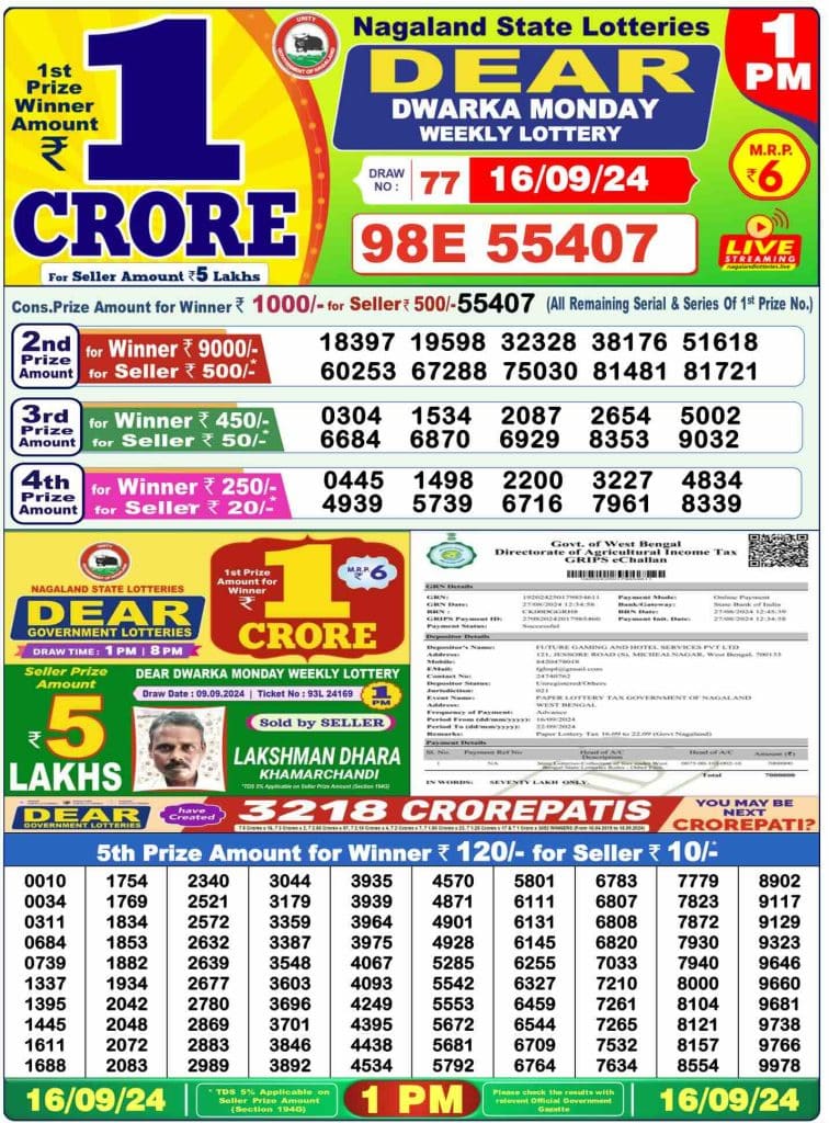 Dhankesari Lottery Sambad 16.9.2024 Result 1PM, 6PM and 8PM