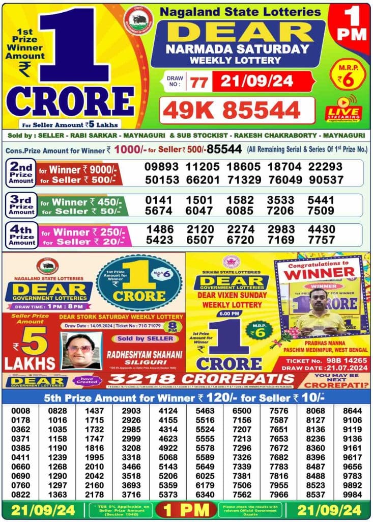 Dhankesari Lottery Sambad 21.9.2024 Result 1PM, 6PM and 8PM