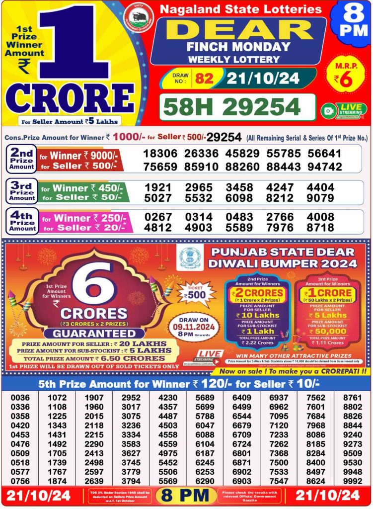 Dhankesari Dear Lottery Today Result 6:00 PM 21.10.2024