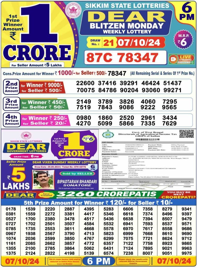 Dhankesari Lottery Sambad 7.10.2024 Result 1PM, 6PM and 8PM