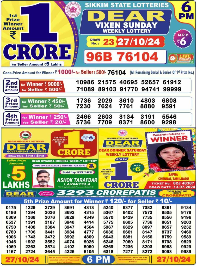 Dhankesari Lottery Sambad 27.10.2024 Result 1PM, 6PM and 8PM