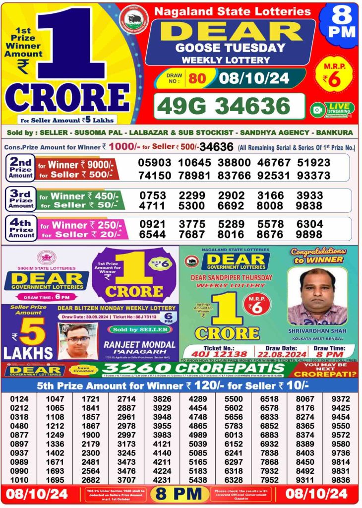 Dhankesari Lottery Sambad 8.10.2024 Result 1PM, 6PM and 8PM