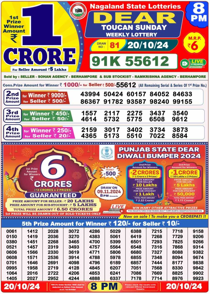 Dhankesari Lottery Sambad 20.10.2024 Result 1PM, 6PM and 8PM