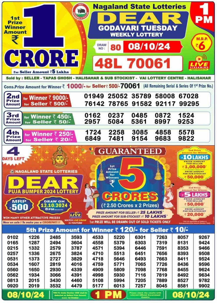 Dhankesari Lottery Sambad 8.10.2024 Result 1PM, 6PM and 8PM