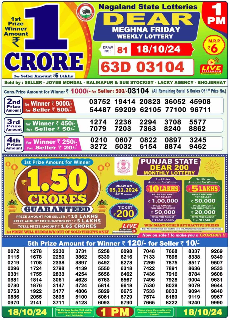 Dhankesari Lottery Sambad 18.10.2024 Result 1PM, 6PM and 8PM