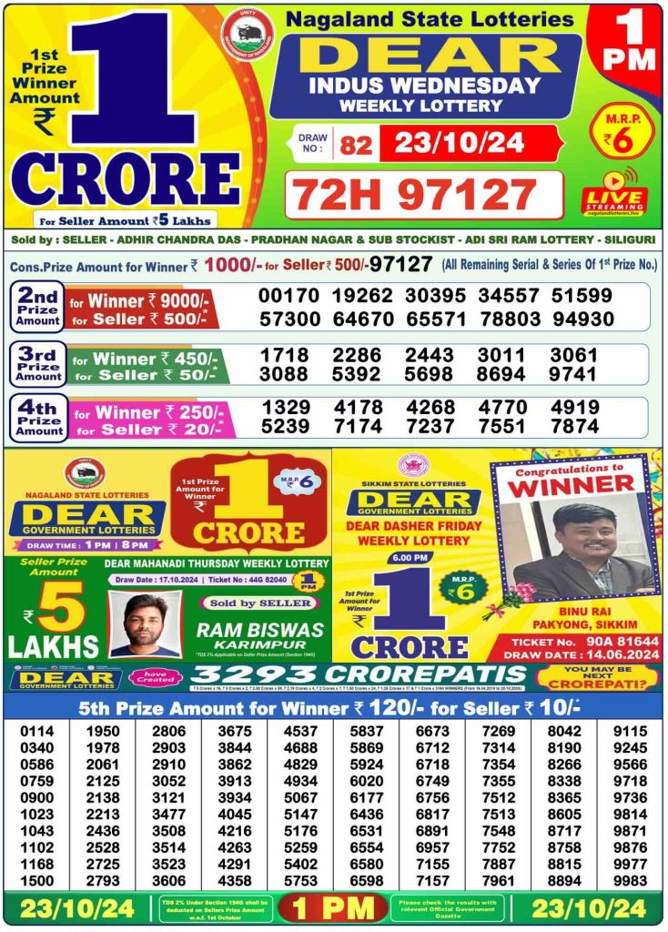 Dhankesari Lottery Sambad 23.10.2024 Result 1PM, 6PM and 8PM