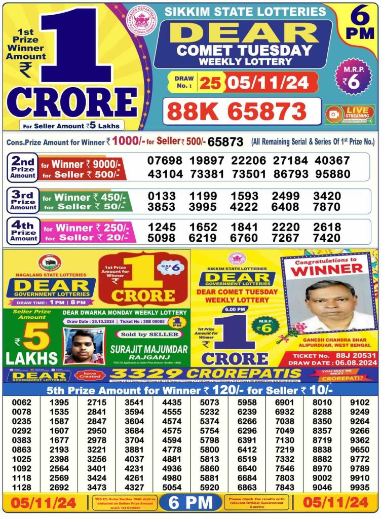 Dhankesari Lottery Sambad 5.11.2024 Result 1PM, 6PM and 8PM