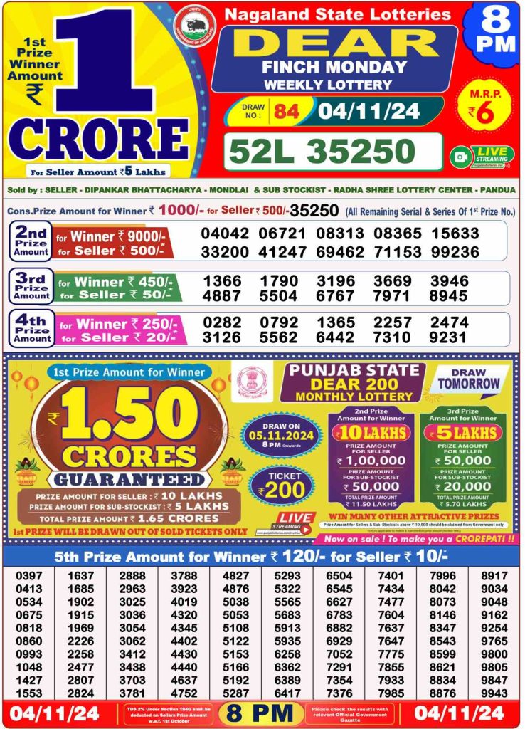 Dhankesari Lottery Sambad 4.11.2024 Result 1PM, 6PM and 8PM