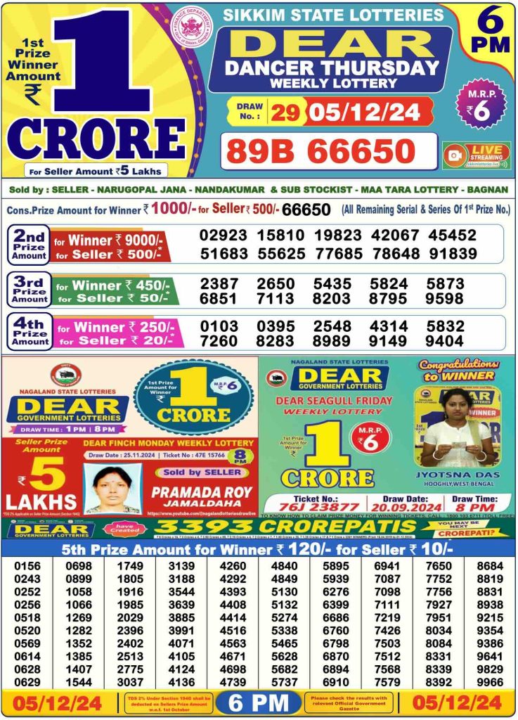 Dhankesari Lottery Sambad 5.12.2024 Result 1PM, 6PM and 8PM