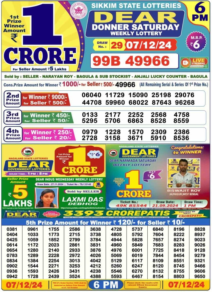 Dhankesari Lottery Sambad 7.12.2024 Result 1PM, 6PM and 8PM