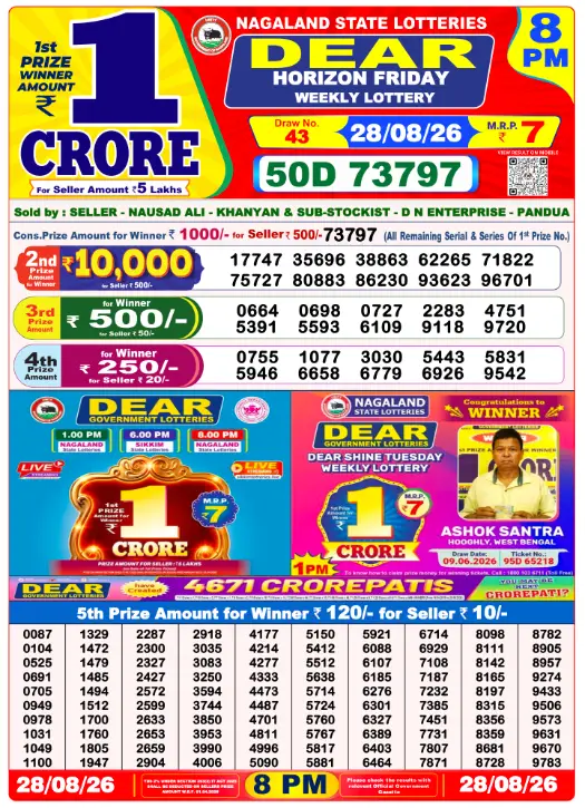 Lottery Sambad 8 PM Evening Result 28.8.2026