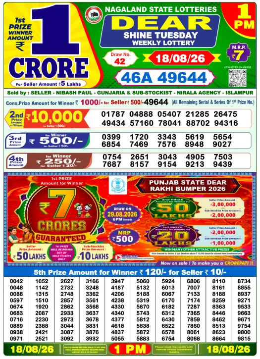 Dhankesari Dear Morning Lottery Result 1:00 PM 18.8.2026
