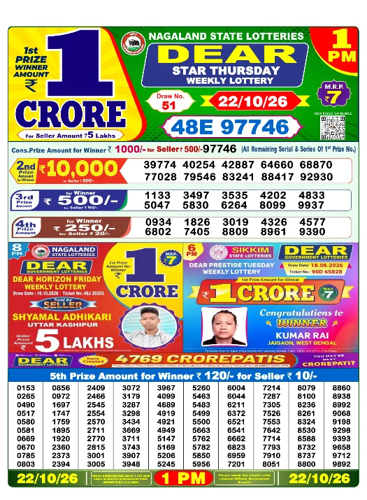 Dhankesari Result Lottery Sambad 1:00 PM Result 22.10.2026