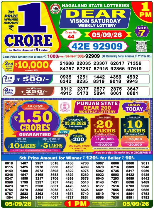 Dhankesari Dear Morning Lottery Result 1:00 PM 5.9.2026